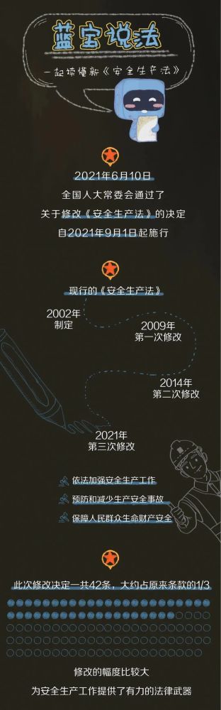 【法治宣传】安全出产月，，一路来学习批改后的《安全出产法》