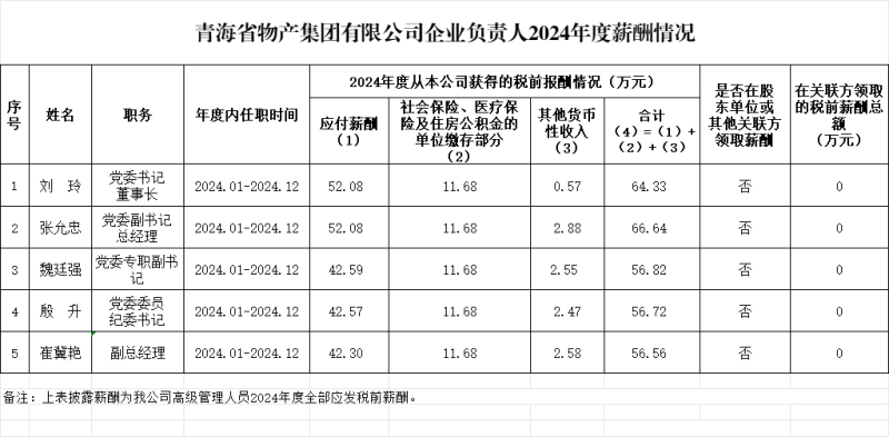 森林舞会官网企业掌管人2024年度薪酬情况及第五任期(2022-2024)激励收人情况