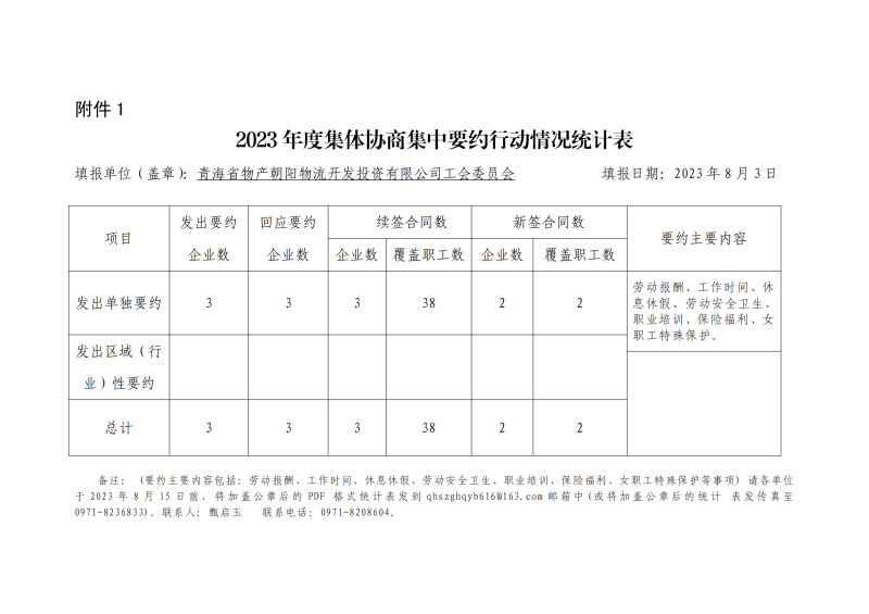 森林舞会官网 2023届高校毕业生夏季专场招聘布告