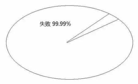 通知你孩子：几年的狂妄，，，换来的是毕生低微
