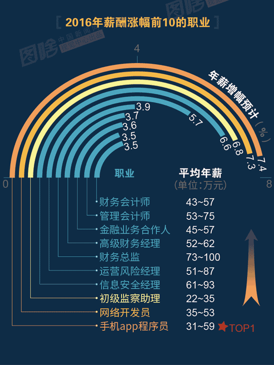 58ff062cf7a43f914a4a4f2f4e3ca7f4 点击进入下一页