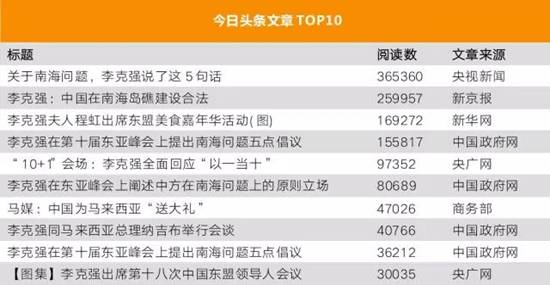 李克强总理出国，，，网友最关注什么？？